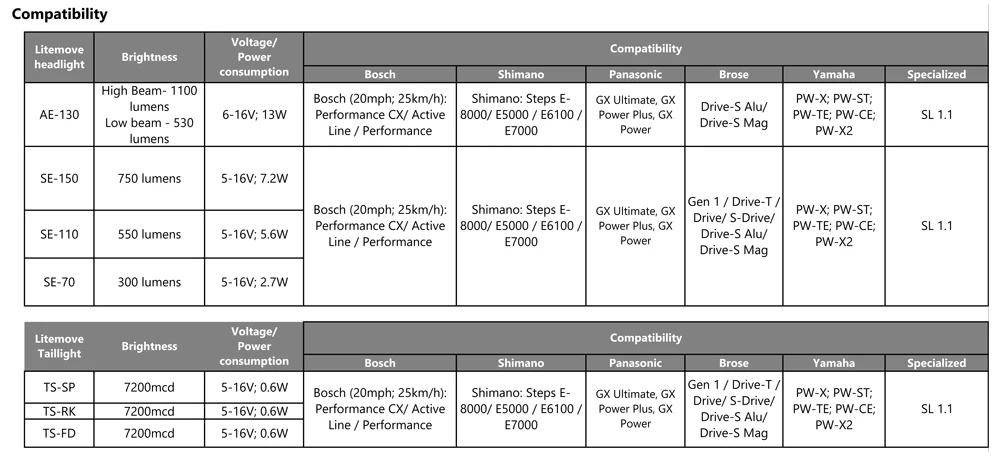 LITEMOVE SE-70 Feu Avant Pour Vélo électrique 4 LITEMOVE SE-70 Feu Avant Pour Vélo électrique – Image 2