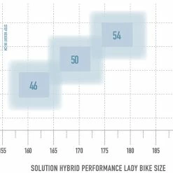 Radon Solution Hybrid 7.0 Lady Performance 500 9 Radon Solution Hybrid 7.0 Lady Performance 500 -Vélo Èlectrique Soldes bikesize solution hybrid performance lady white