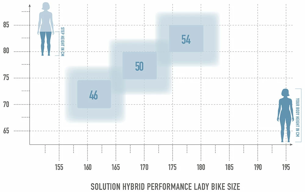 Radon Solution Hybrid 7.0 Lady Performance 500 4 Radon Solution Hybrid 7.0 Lady Performance 500 – Image 2
