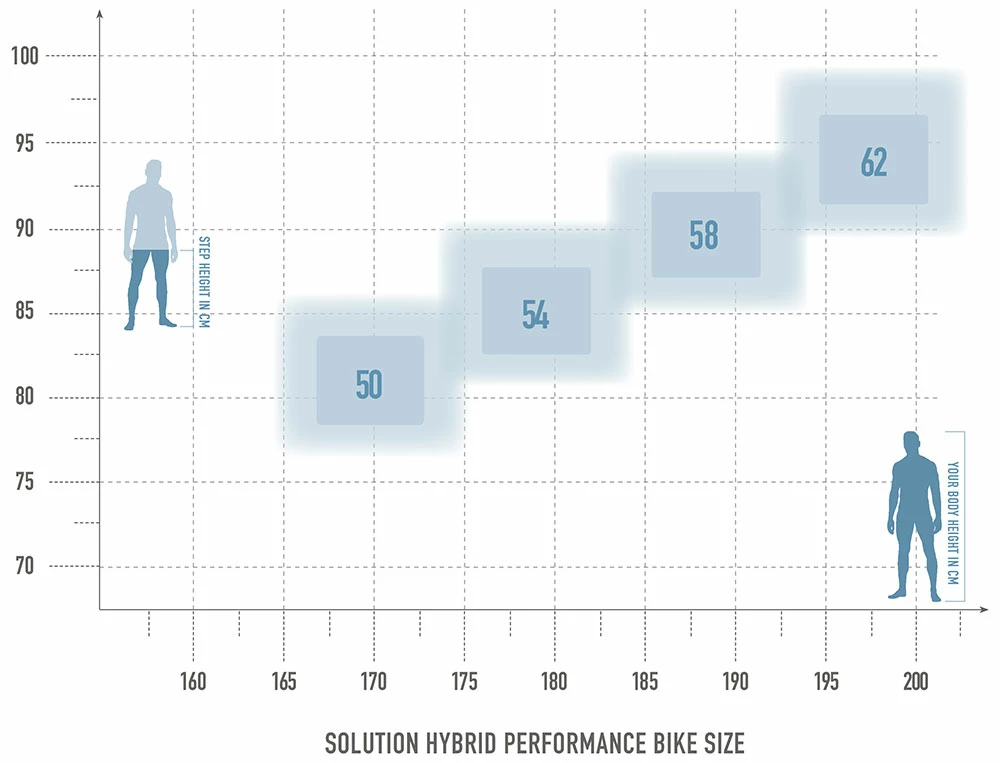 Radon Solution Hybrid 7.0 Performance 500 4 Radon Solution Hybrid 7.0 Performance 500 – Image 2